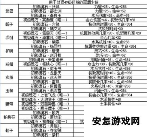 剑侠情缘手游翠烟魂石选择方向介绍