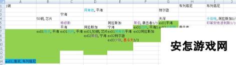 深渊地平线第1部狗粮掉落一览 狗粮值详细介绍