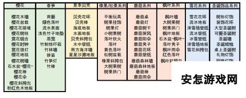 《集合啦！动物森友会》季节特产家具一览