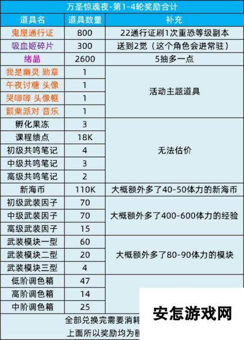 《猫之城》「乐园惊魂夜」活动介绍及活动攻略