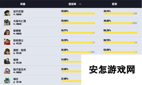 《漫威争锋》公布英雄热度榜 数据和角色分析