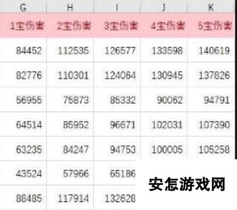 命运冠位指定fgoB叔不同礼装极限伤害测试分析