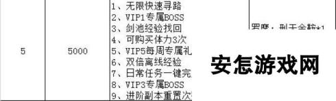 剑雨江湖VIP价格汇总 买什么划算