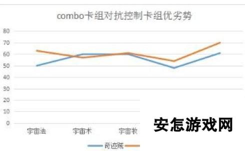 炉石传说用数据说话 奇迹贼的正确使用姿势