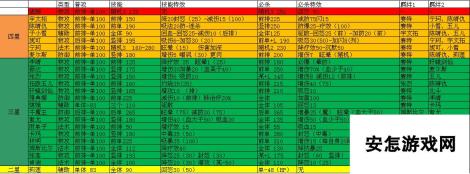 轩辕剑3手游版人物技能羁绊效果表分享